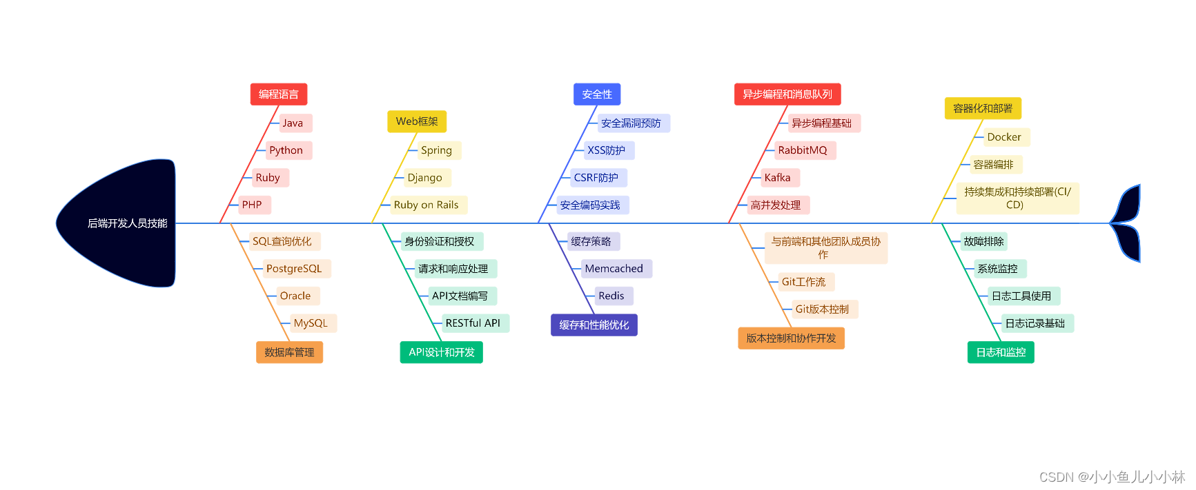 前端開發面試官常問的問題_前端開發_前端開發工程師