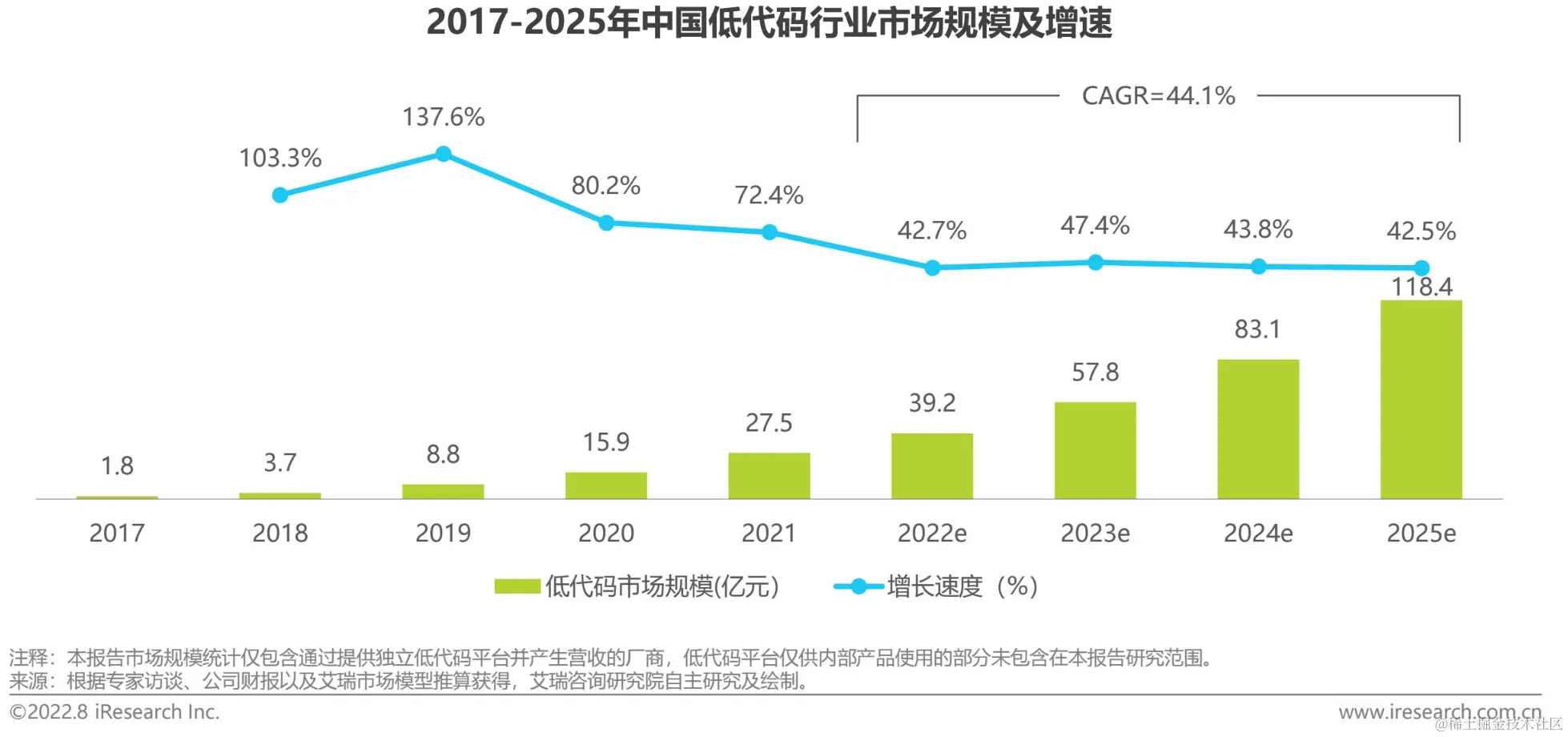 前端開發需要學什麼_前端開發_前端開發是做什麼的