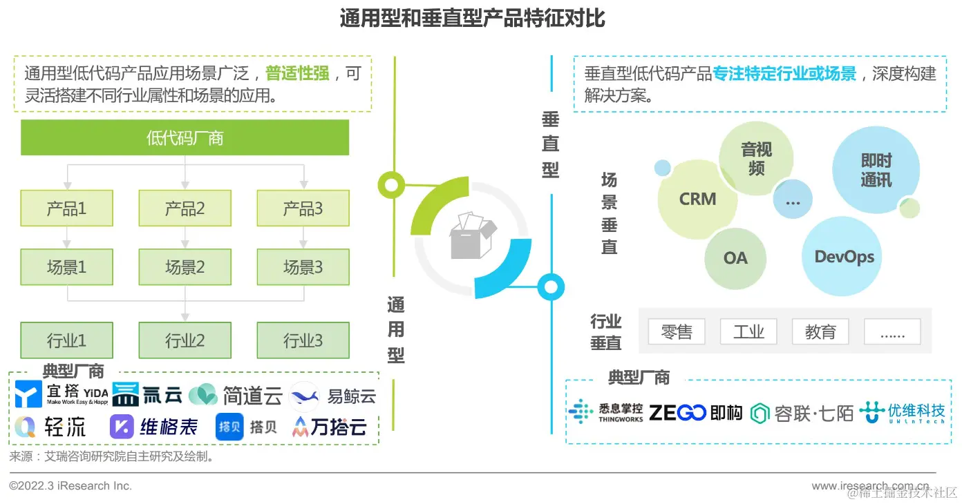 前端開發需要學什麼_前端開發是做什麼的_前端開發