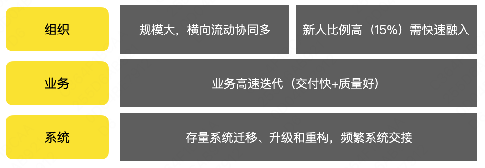 前端開發面試官常問的問題_前端開發需要學什麼_前端開發