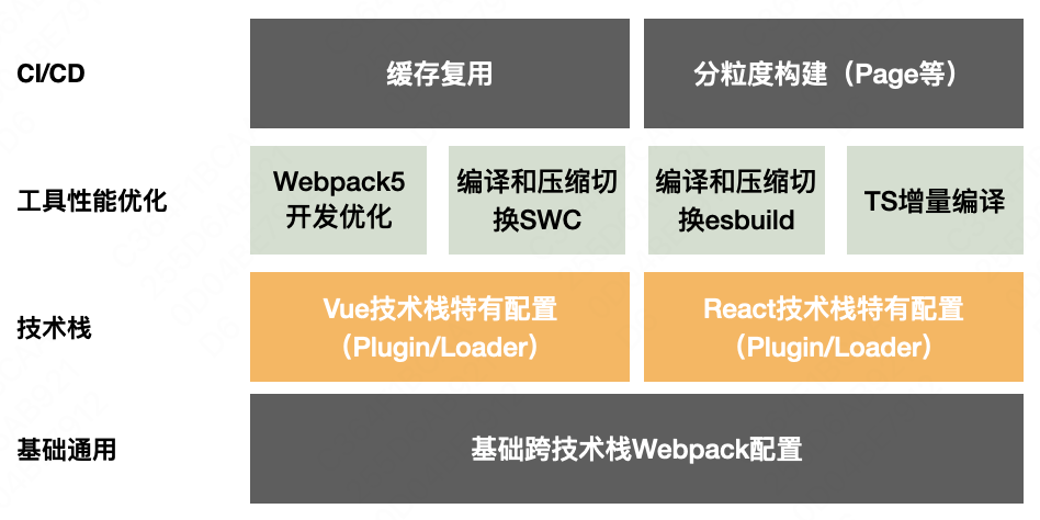 前端開發需要學什麼_前端開發_前端開發面試官常問的問題