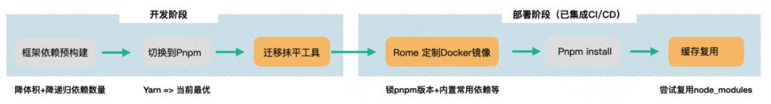 前端開發_前端開發需要學什麼_前端開發面試官常問的問題