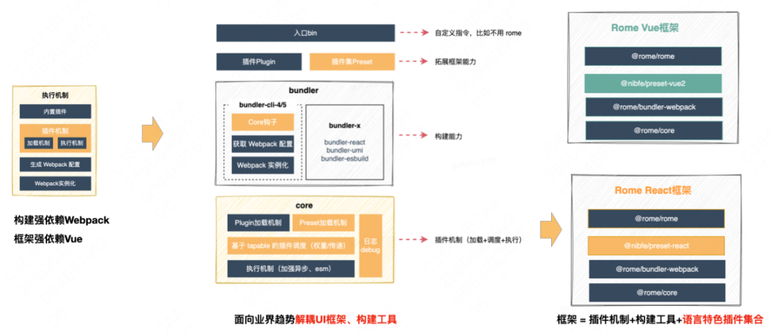 前端開發需要學什麼_前端開發面試官常問的問題_前端開發