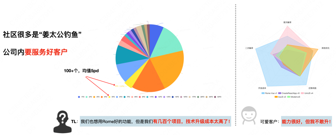 前端開發需要學什麼_前端開發面試官常問的問題_前端開發