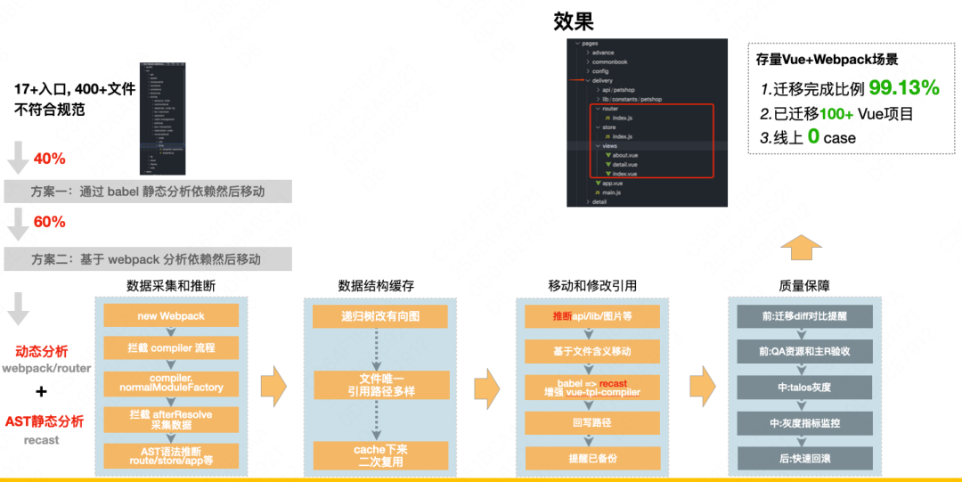 前端開發面試官常問的問題_前端開發需要學什麼_前端開發