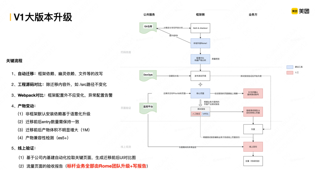 前端開發_前端開發需要學什麼_前端開發面試官常問的問題