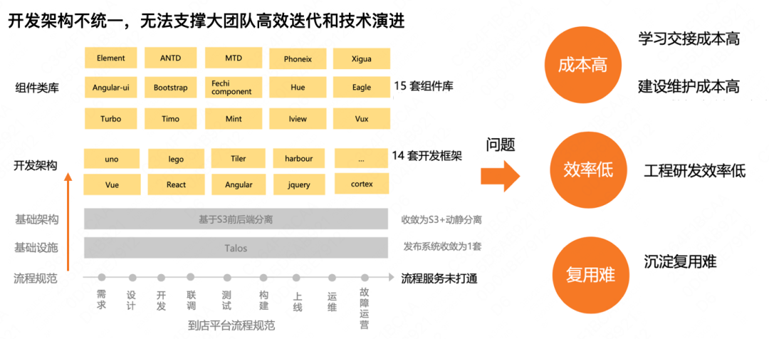 前端開發面試官常問的問題_前端開發_前端開發需要學什麼