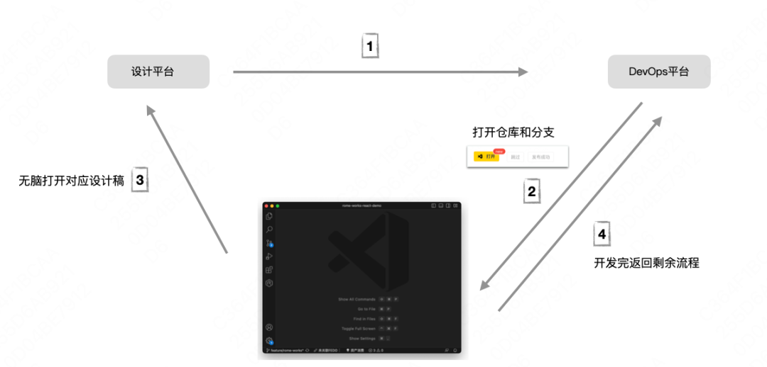 前端開發面試官常問的問題_前端開發_前端開發需要學什麼