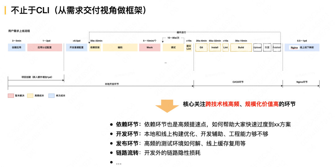 前端開發需要學什麼_前端開發_前端開發面試官常問的問題