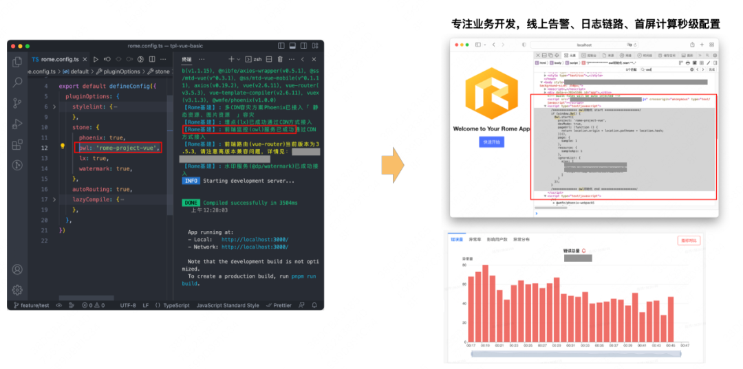 前端開發面試官常問的問題_前端開發_前端開發需要學什麼