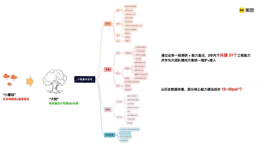 前端開發面試官常問的問題_前端開發_前端開發需要學什麼