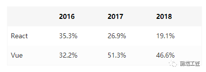 前端開發是做什麼的_前端開發_前端開發面試官常問的問題