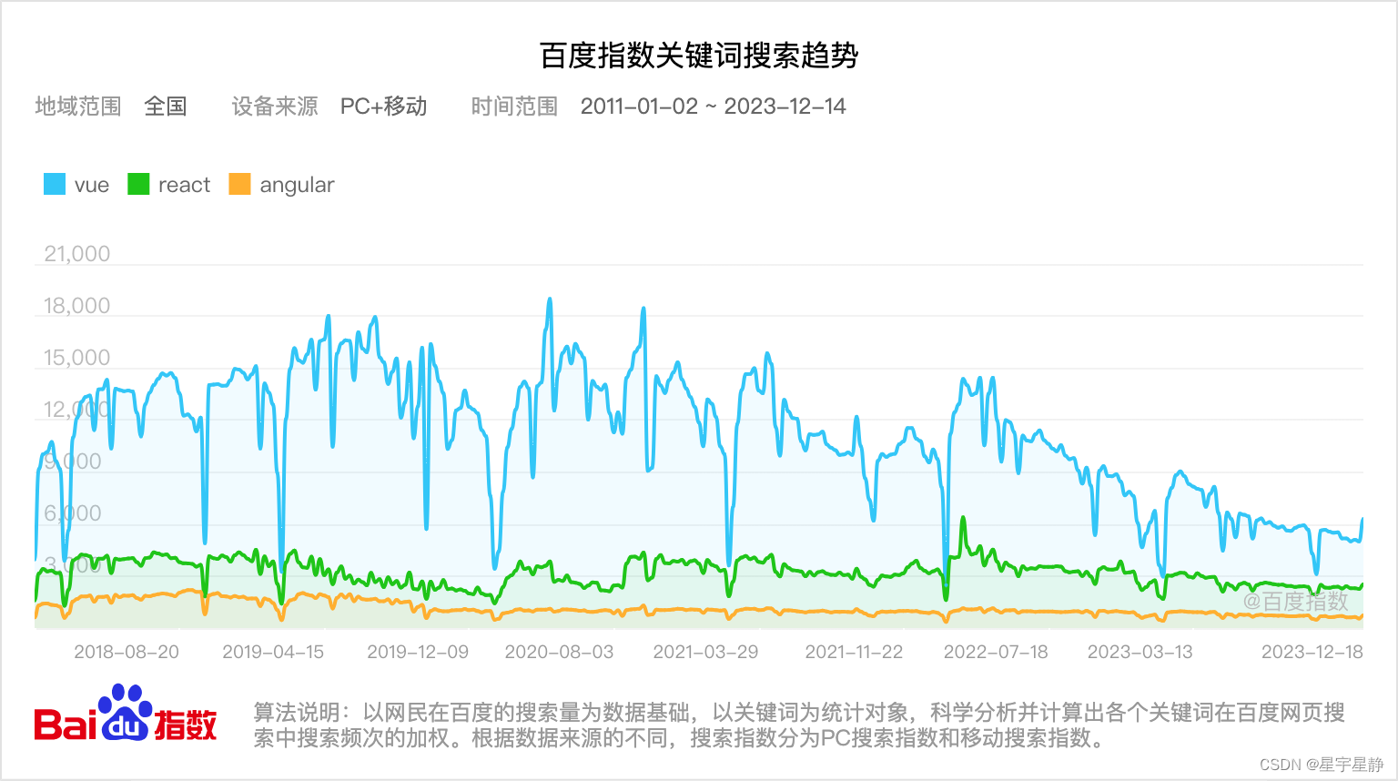 <a href=https://www.mimiwuqi.com target=_blank class=infotextkey>前端</a>開發需要學習什麼_前端開發是做什麼的_前端開發