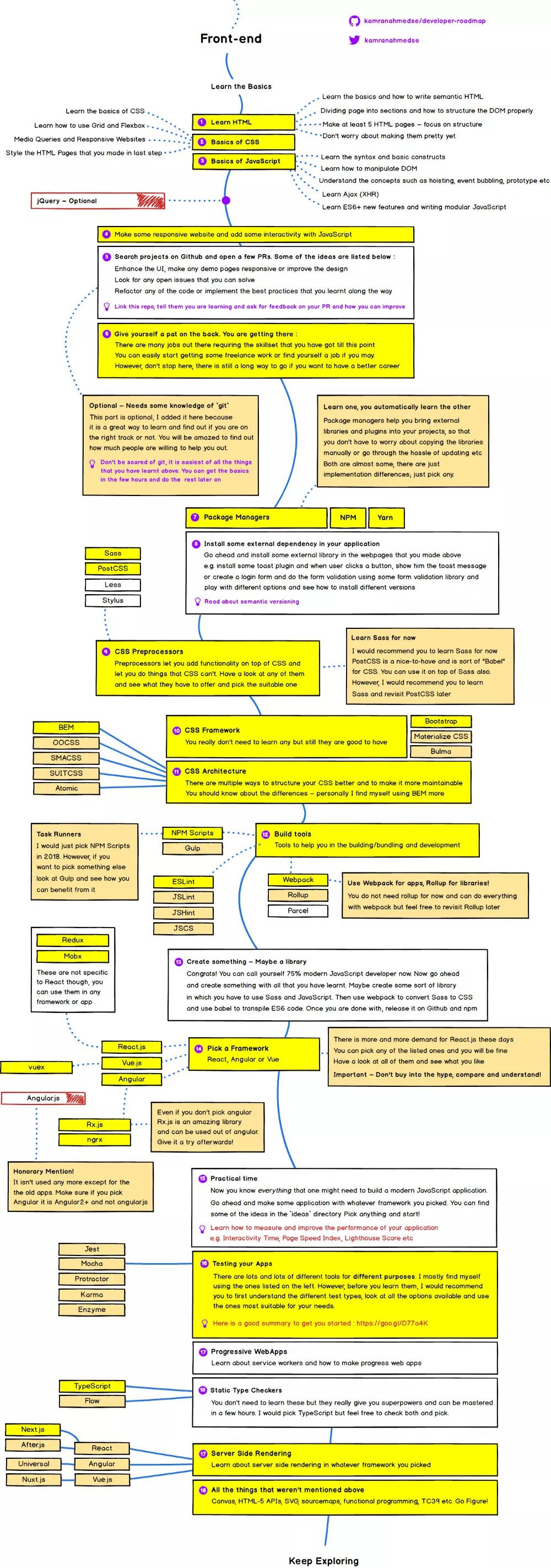 <a href=https://www.mimiwuqi.com target=_blank class=infotextkey>前端</a>開發是做什麼的_前端開發_前端開發面試官常問的問題