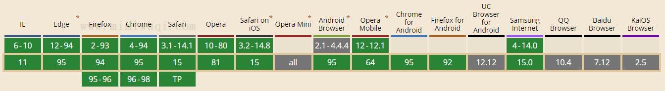 JavaScript Array toString() 方法 1