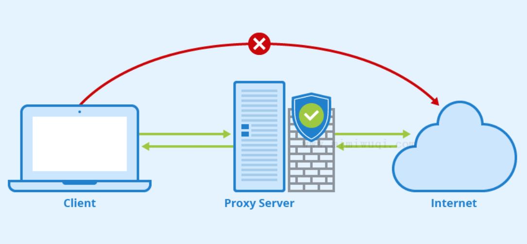 52. ES6+ Proxy 1