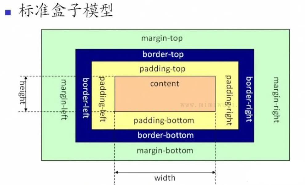 高频前端面试题汇总 1