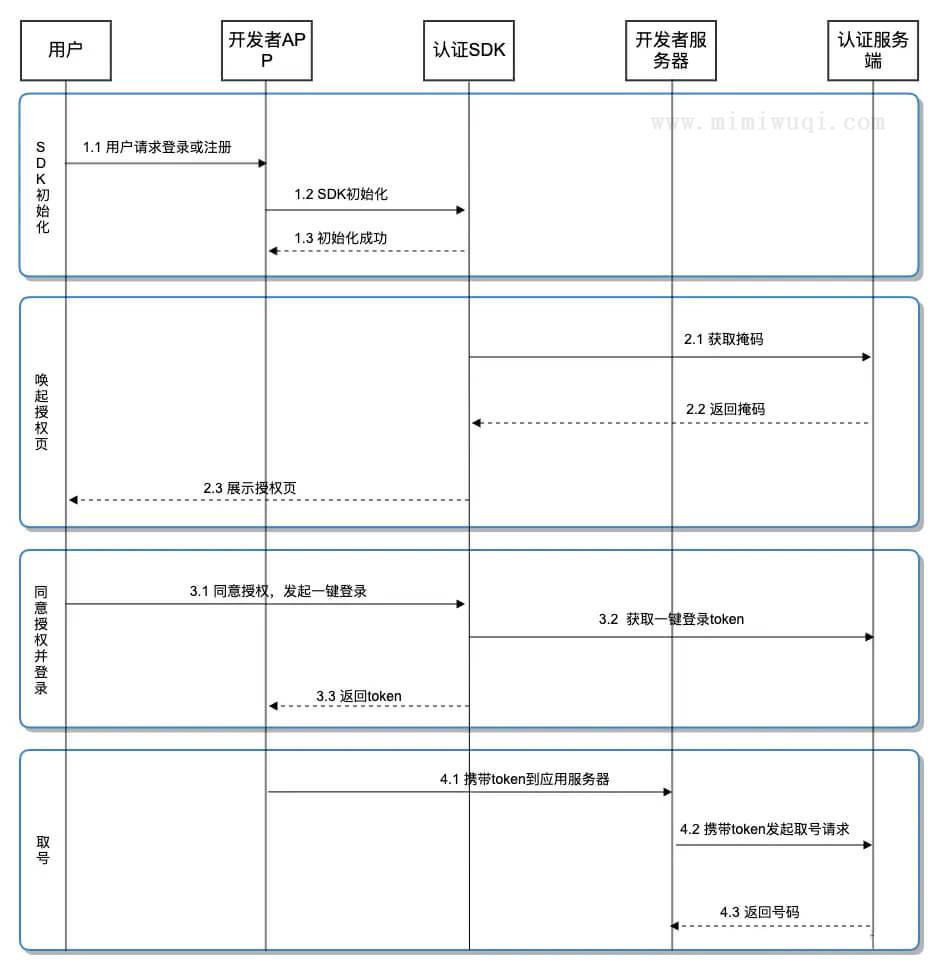 前端与后端鉴权方案有哪些？看这篇就够了 19