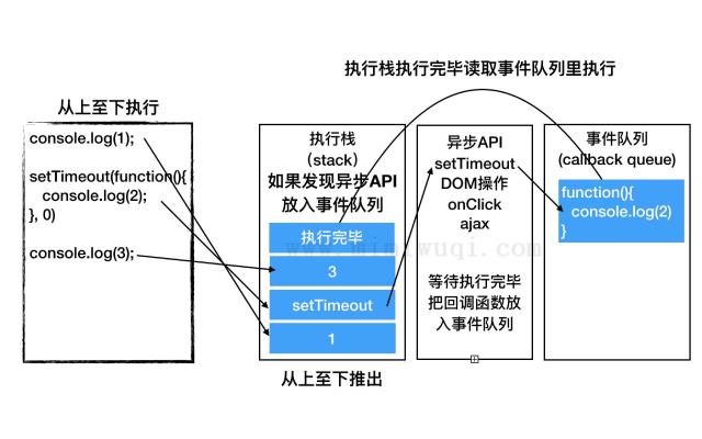 了解 js 事件循环（Event Loop）机制 1