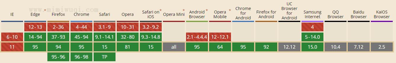 JavaScript find() 方法 1