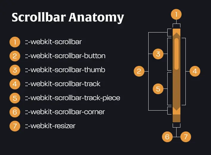 CSS标准滚动条控制规范 scrollbar 1