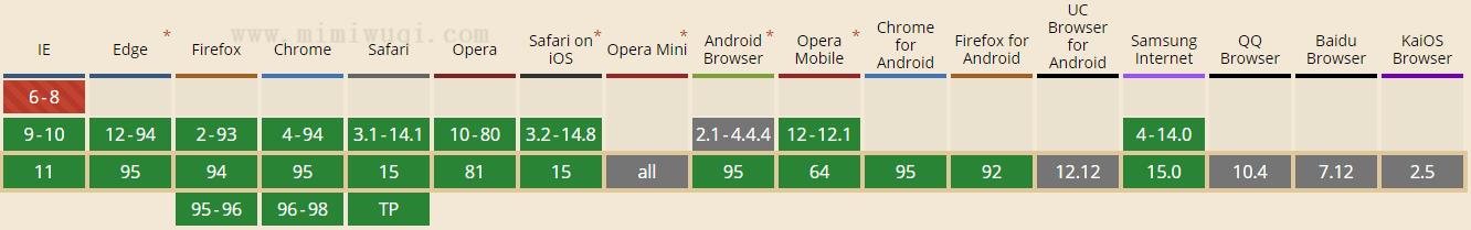 JavaScript every() 方法 1