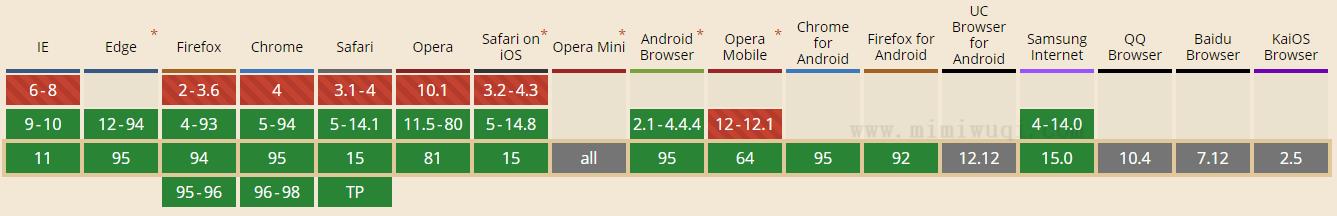 JavaScript isArray() 方法 1