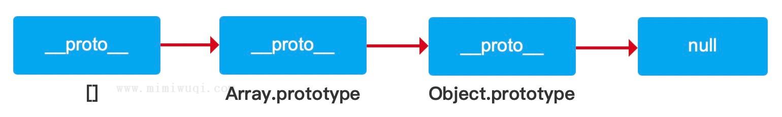 27. ES6+ Array.isArray()方法 1