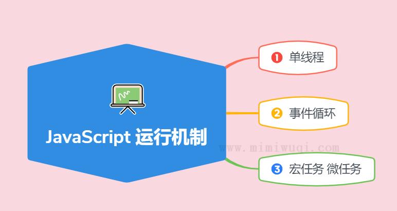 详解 JavaScript 的运行机制 1