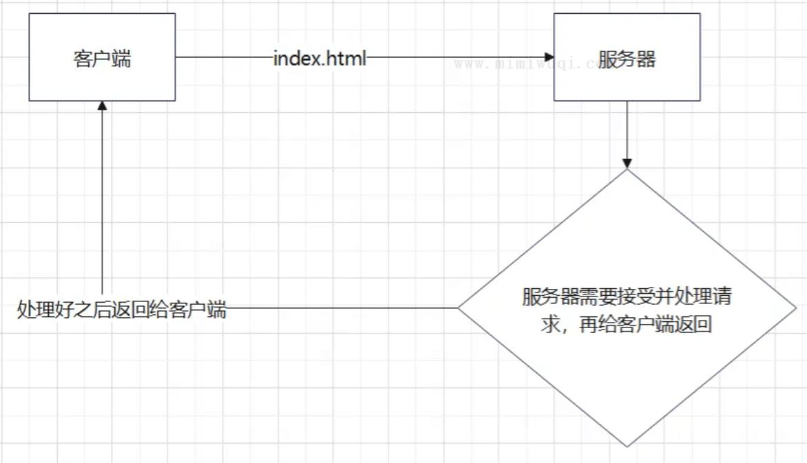 中高级前端工程师都需要熟悉的技能–前端缓存 1