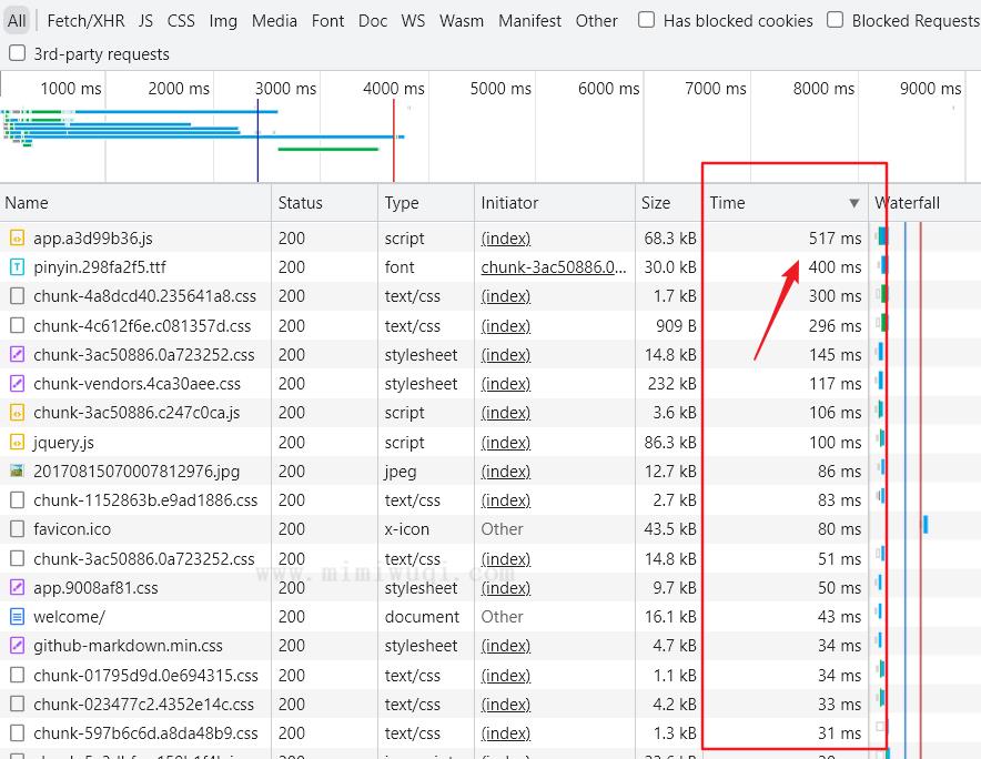 Vue 前端性能优化之用compression 1