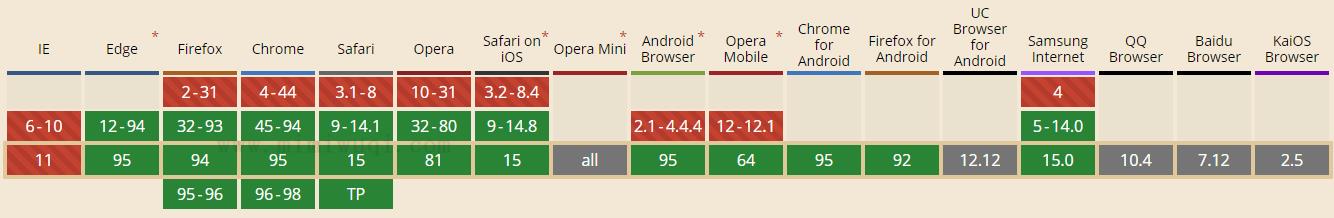 JavaScript copyWithin() 方法 1