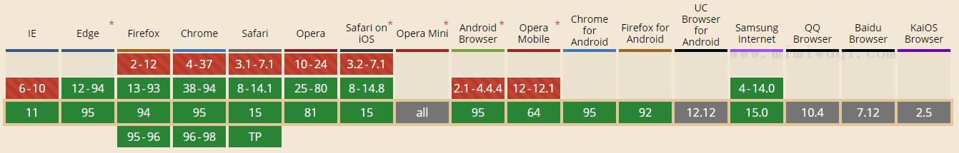 JavaScript Array map() 方法 1