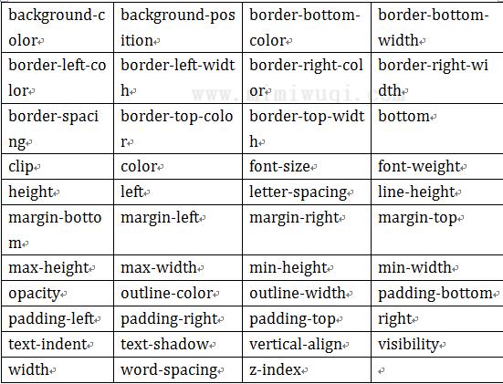 42. CSS3 transition 1