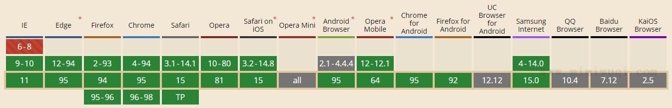 JavaScript Array some() 方法 1