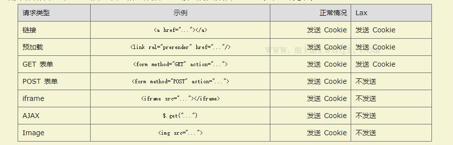 前端开发完整的 HTTP cookie 指南 13