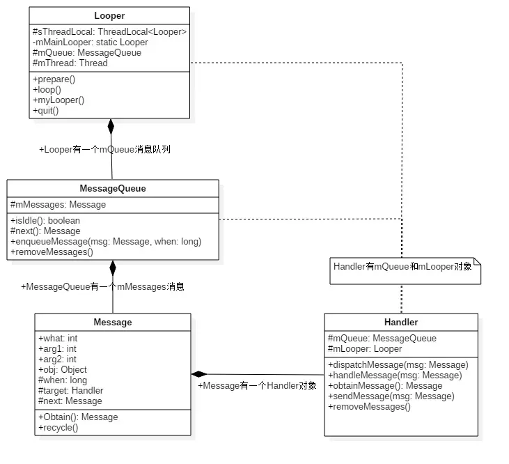 探秘Android消息机制：深入解析Handler、Looper和MessageQueue源码 3