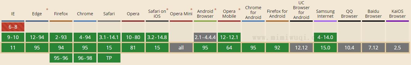 JavaScript forEach() 方法 1