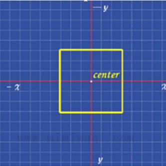 41. CSS3变形之原点 transform 1