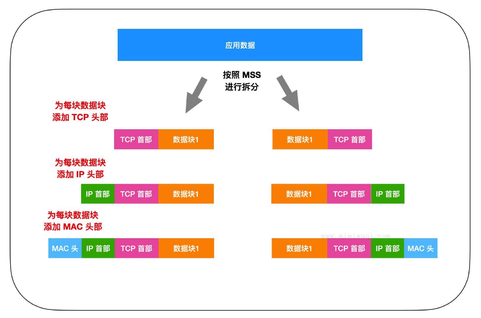 关于Socket的认识，看我这几篇就够了 6