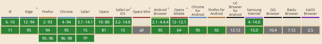 JavaScript shift() 方法 1