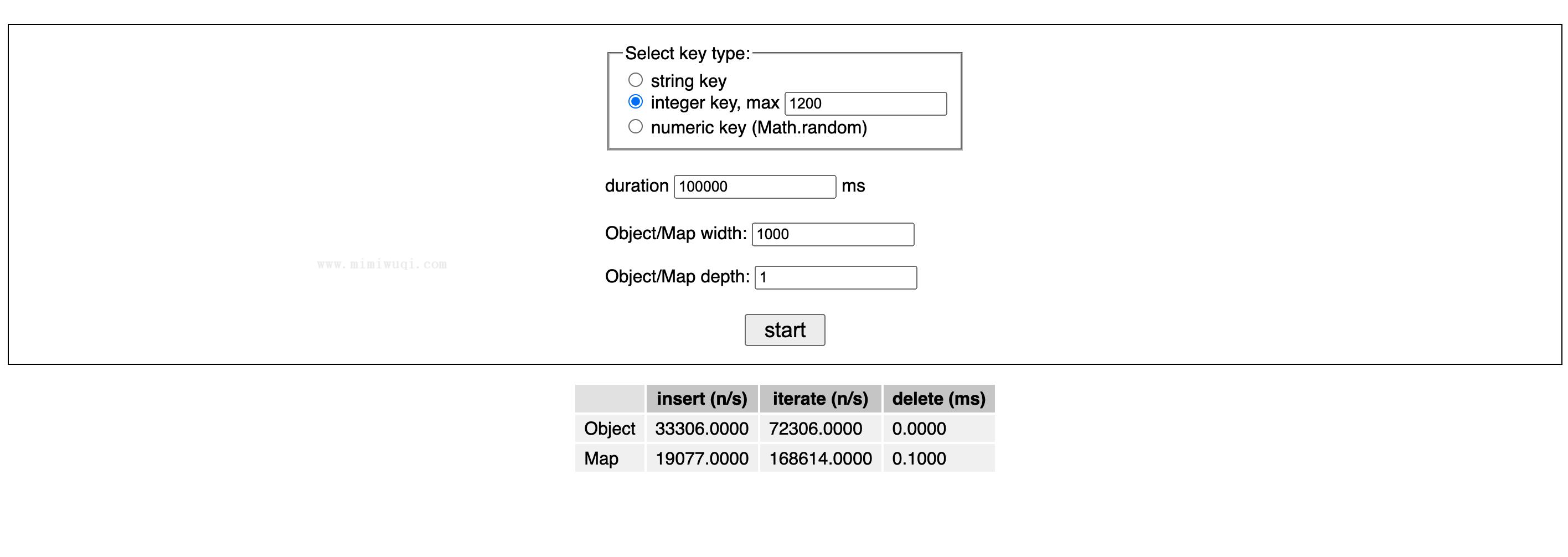 JavaScript 中使用 Map 的情况有哪些？ 8