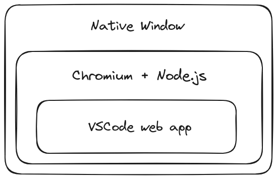 VSCode的竞争对手LiteXL即将到来 1