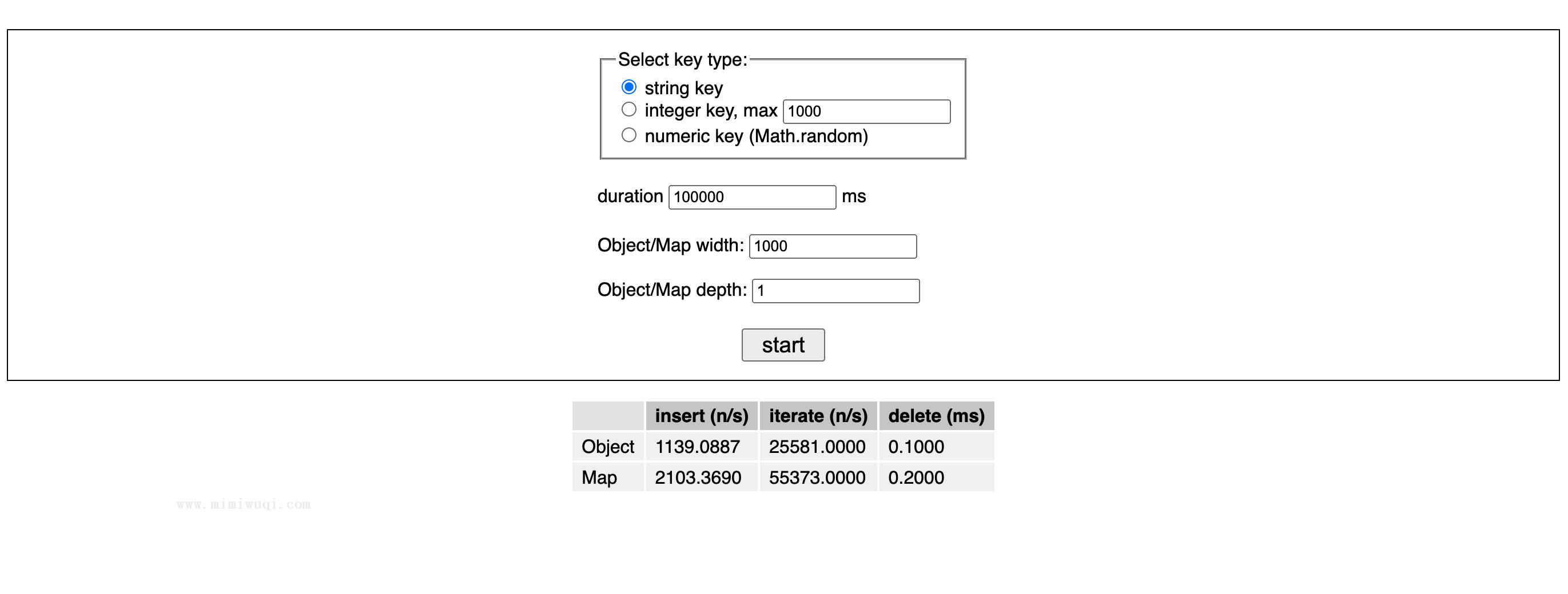 JavaScript 中使用 Map 的情况有哪些？ 1