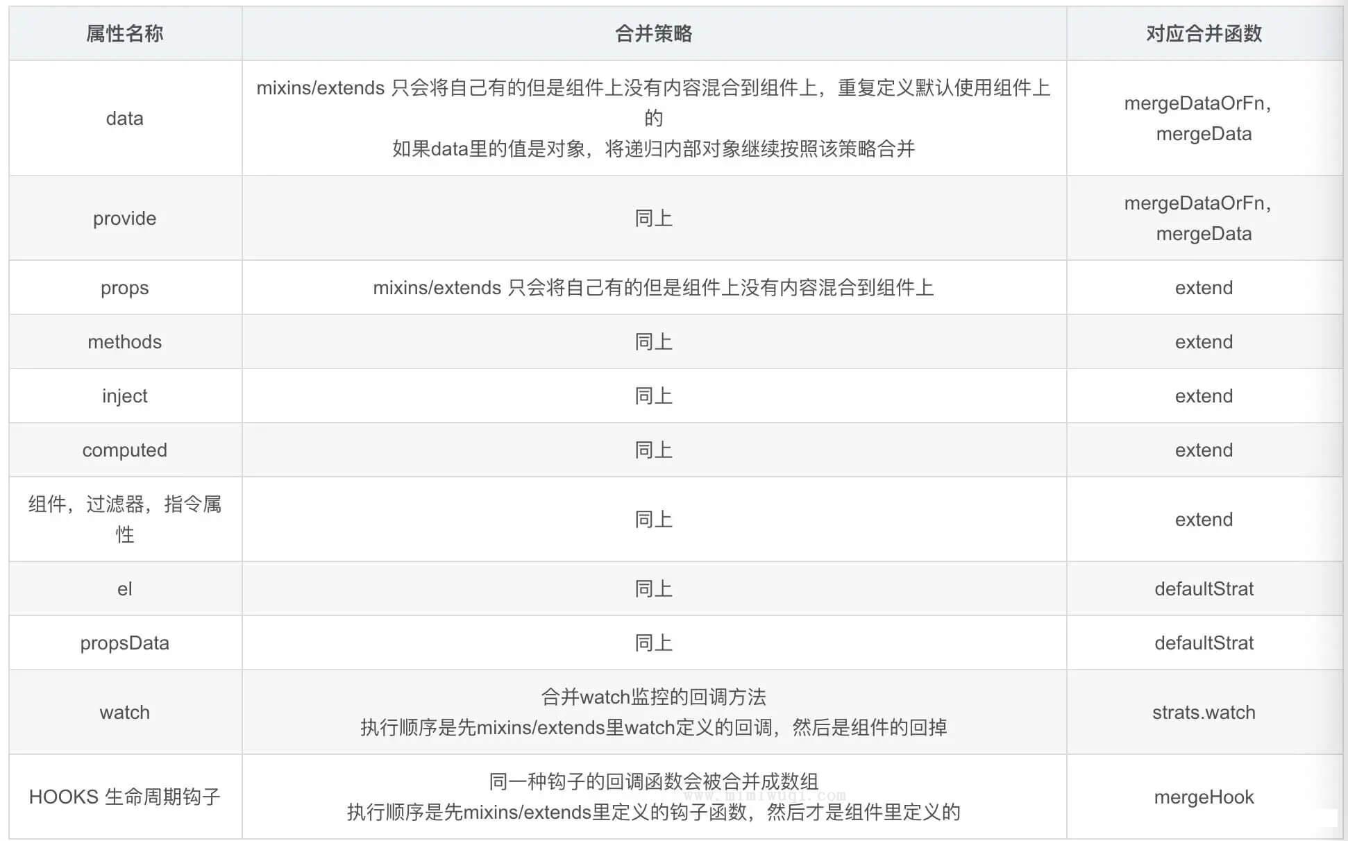 高频前端面试题汇总 8