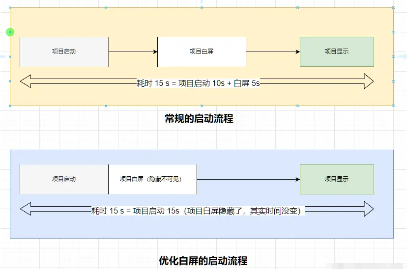 解决Electron启动白屏问题 2