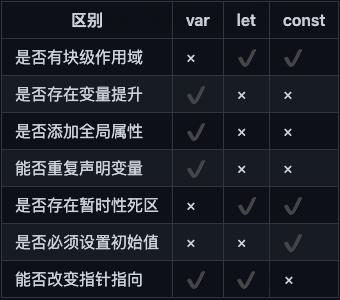 JavaScript核心问题总结 1