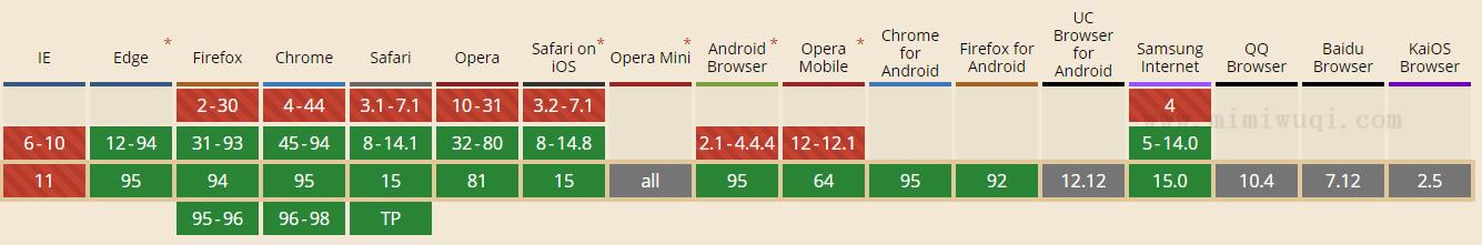 JavaScript fill() 方法 1