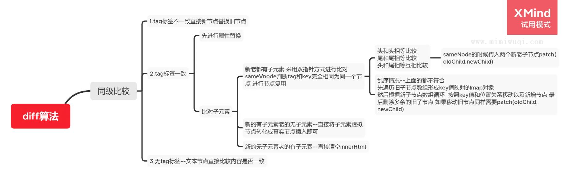 收集最新的前端大厂面经，附答案 1