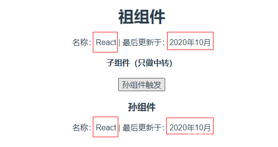 一文彻底搞懂前端Vue组件多种通信方式 14